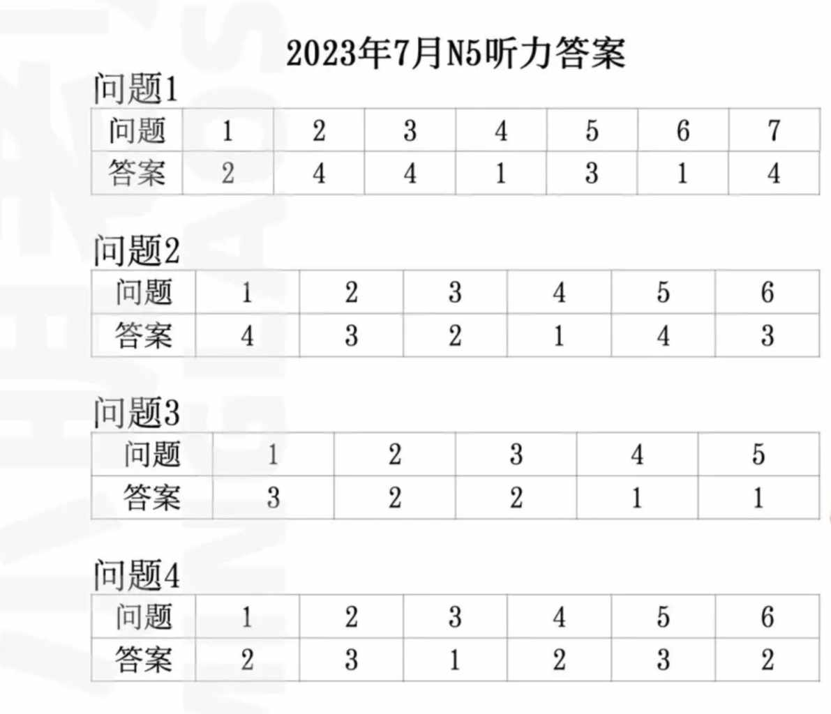 Answers – JLPT N5 07/2023 – Uno Japano